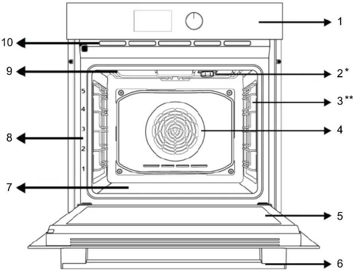 BEKO BBIM13500XPSW - Inleiding van het product - 1
