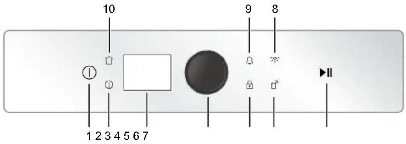 BEKO BBIM13500XPSW - Algemene waarschuwingen voor het oven bedieningspaneel - 1