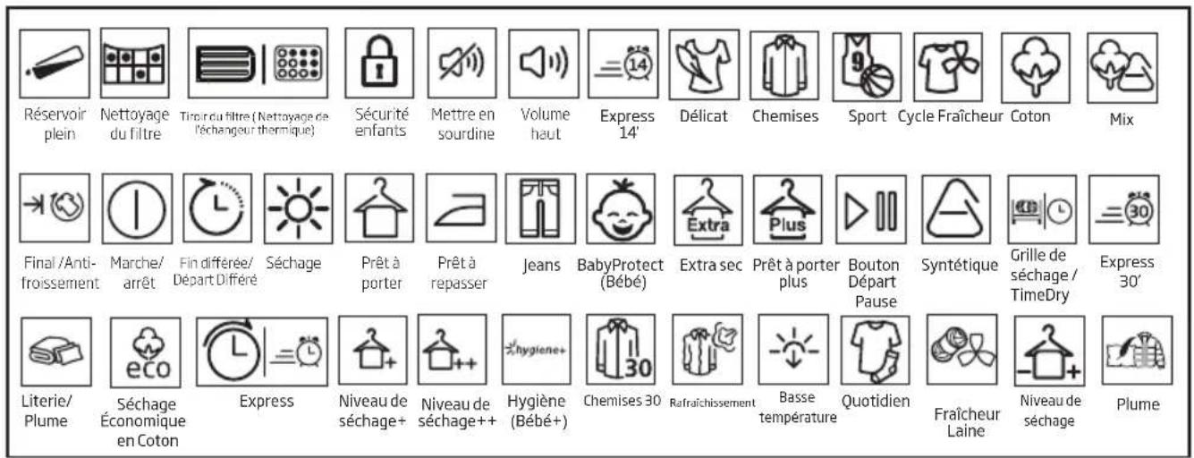 BEKO DF7332TX0 - Symboles - 1