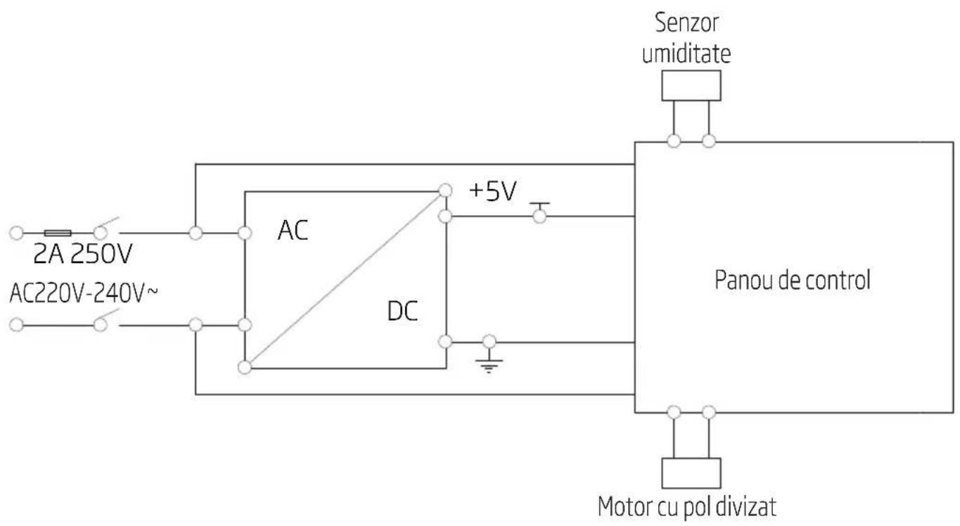 2A 250V AC220V-240V~ AC +5V DC Senzor umiditate Panou de control Motor cu pol divizat