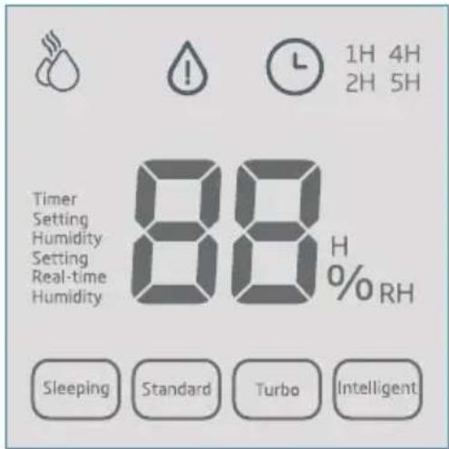 Timer Setting Humidity Setting Real-time Humidity 88 H % RH Sleeping Standard Turbo Intelligent