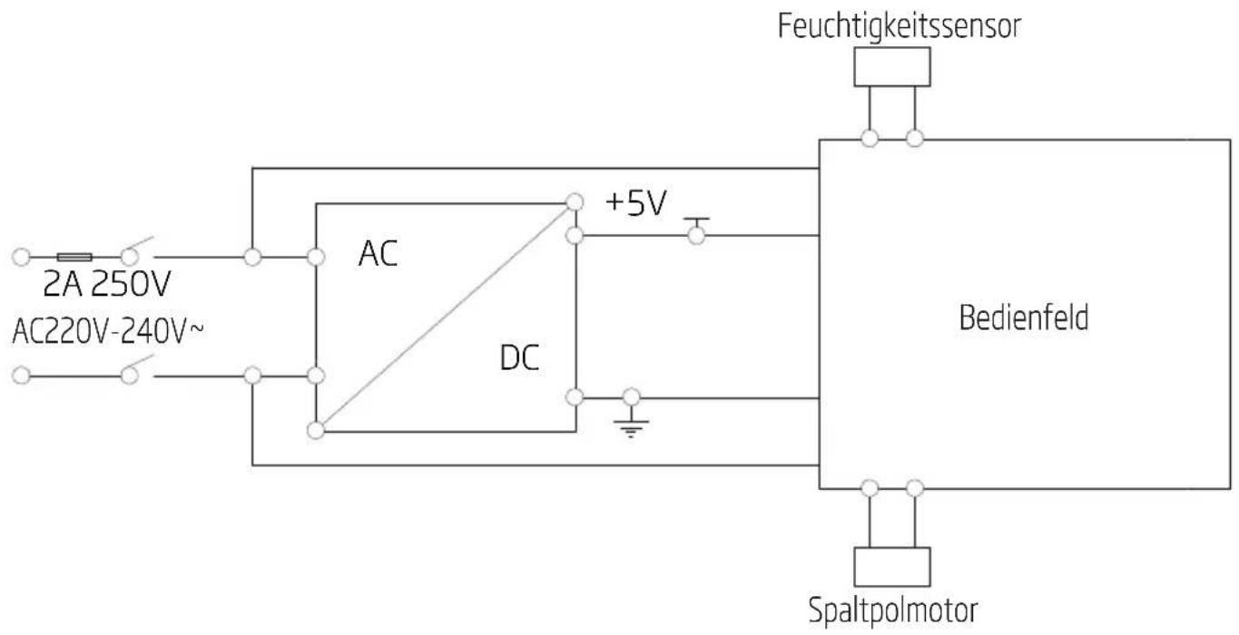 2A 250V AC220V-240V~ AC +5V DC Feuchtigkeitssensor Bedienfeld Spaltpolmotor