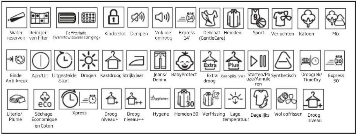 BEKO DS7534RXW - Symbolen - 1