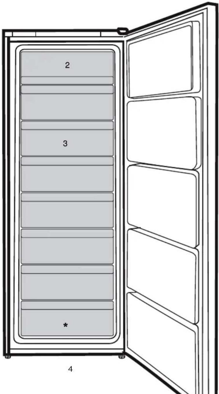 BEKO FNE290E34WN - Koelkast - 1