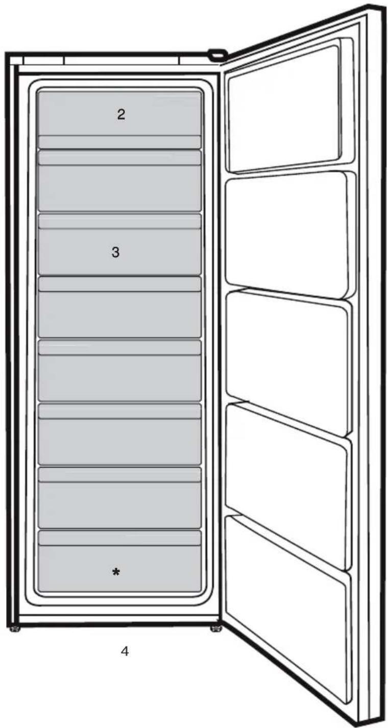 BEKO FNE290E41N - Informace o balení - 1