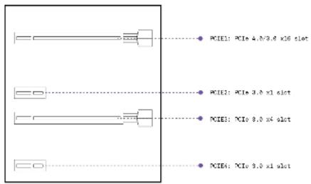 PCIE1: PCIe 4.0/3.8 x16 slot PCIE2: PCIe 3.0 x1 slot PCIE3: PCIe 8.0 x4 slot PCIE4: PCIe 3.0 x1 slot