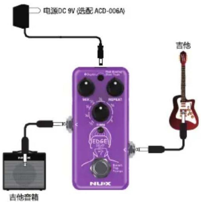 NUX Edge Delay - OUTPUT接口 - 1