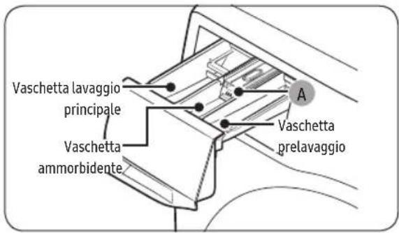 SAMSUNG WW80T654DLH - Dispenser manuale - 1