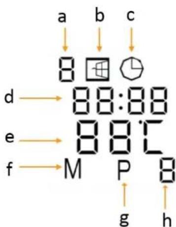 a b c 8 d 88:88 88°C e f M P B g h