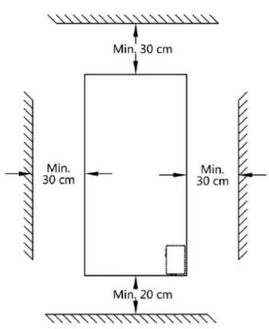 Min. 30 cm Min. 30 cm Min. 20 cm Min. 30 cm