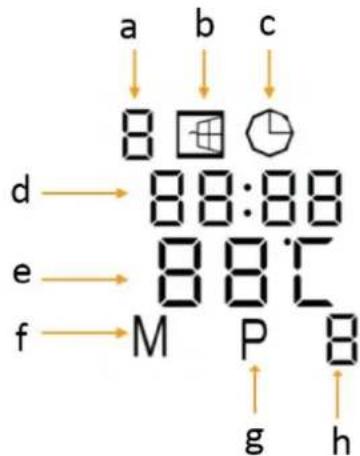 a b c 8 d 88:88 88°C e f M P B g h