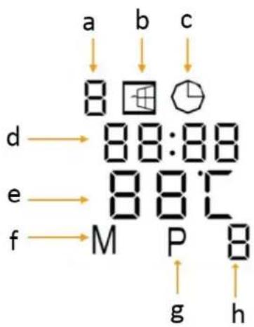 a b c 8 d 88:88 e 88°C f M P B g h
