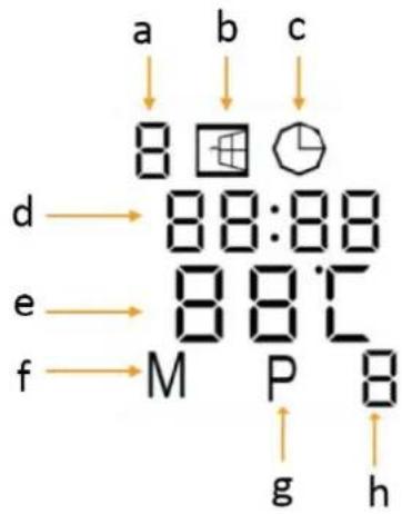 a b c 8 d 88:88 e 88°C f M P B g h