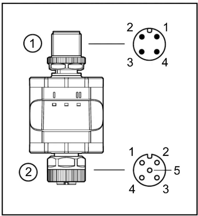 IFM DP1223 - Raccordement électrique - 4