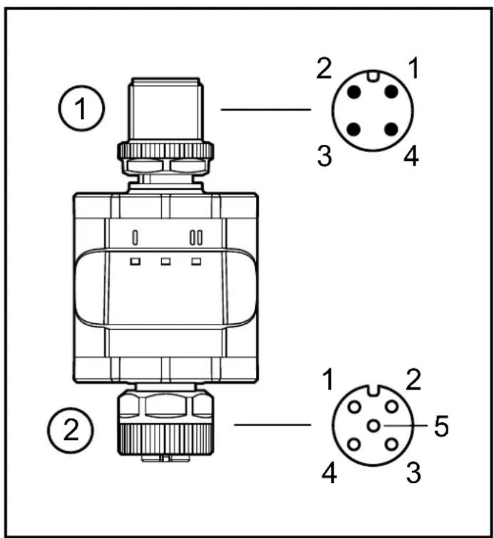 IFM DP1213 - Raccordement électrique - 4