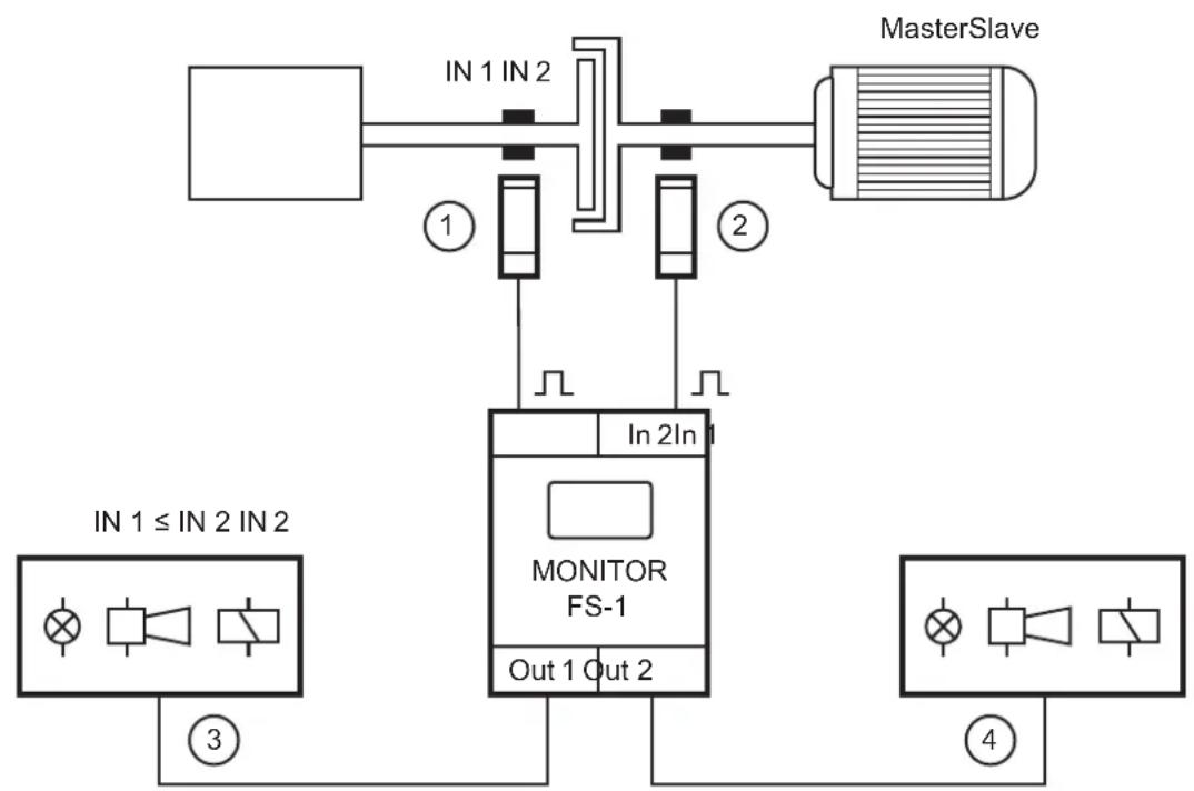 IFM DS2503 - Fonctionnement et caractéristiques - 3