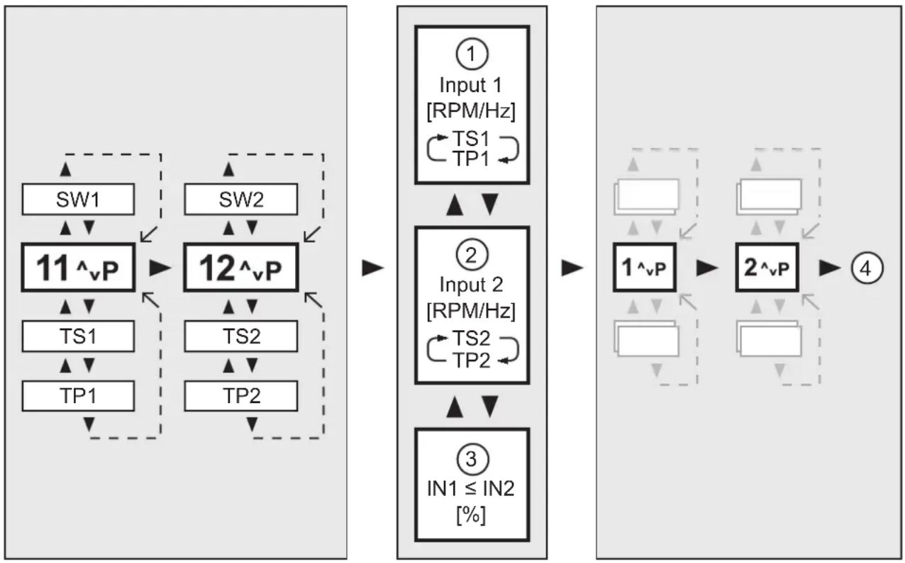 IFM DS2503 - Paramètres de test - 1