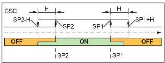 IFM DP1222 - Mode fenetre - 1