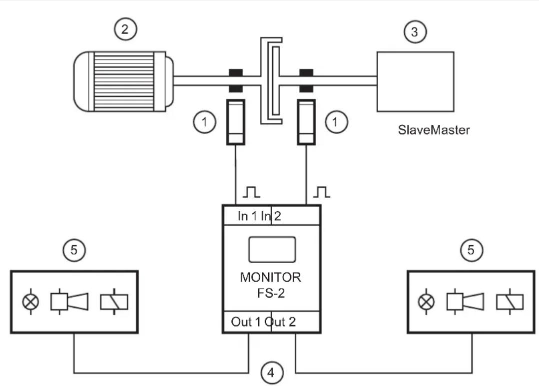 IFM DS2505 - Fonctionnement et caractéristiques - 1
