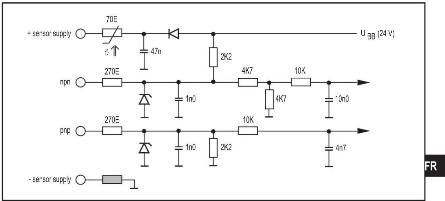 IFM DS2505 - Technologie d'entrées typique F...-x - 1