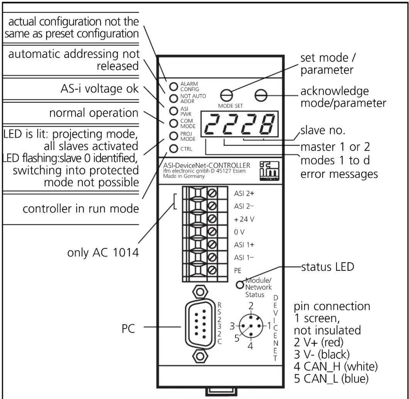 IFM AC1014 - Operating and display elements - 1