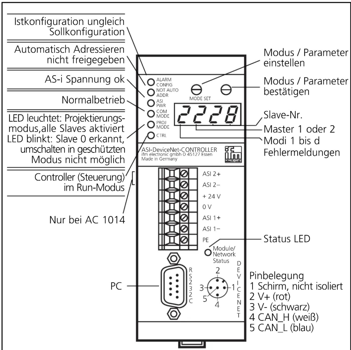 IFM AC1014 - Bedien- und Anzeigeelemente - 1