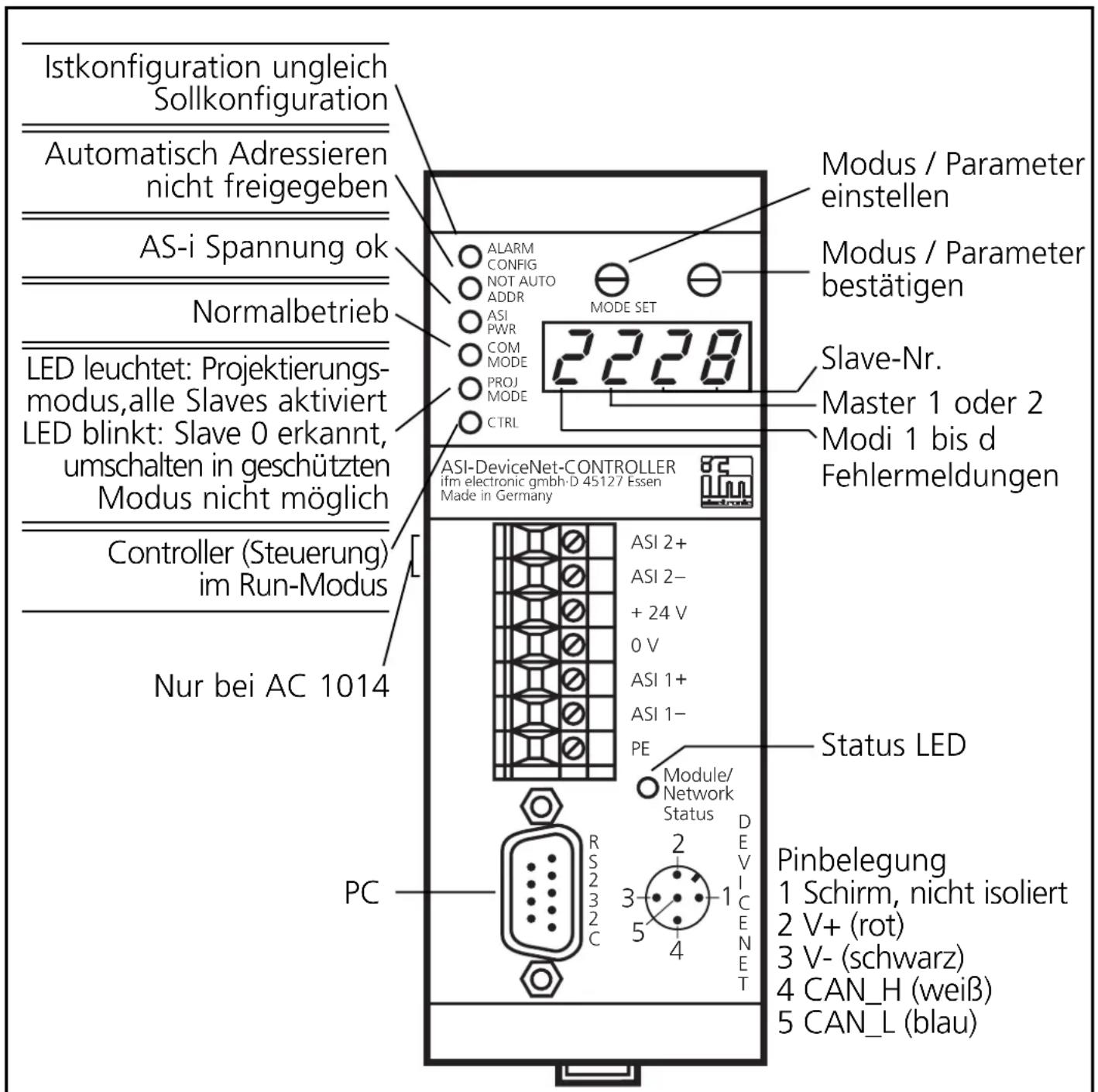 IFM AC1008 - Bedien- und Anzeigeelemente - 1