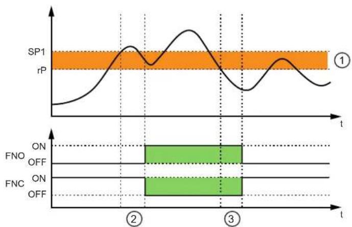 IFM AIK050 - Fonction de valeur de seuil edge - 1