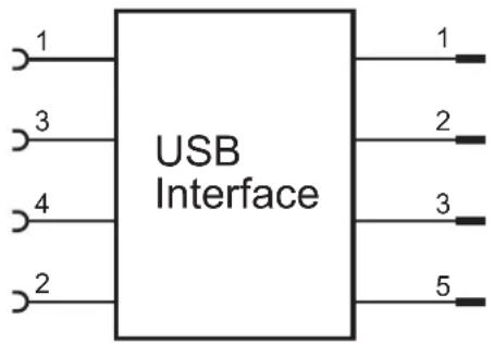 IFM E30390 - Raccorder le capteur au PC via l'interface - 2