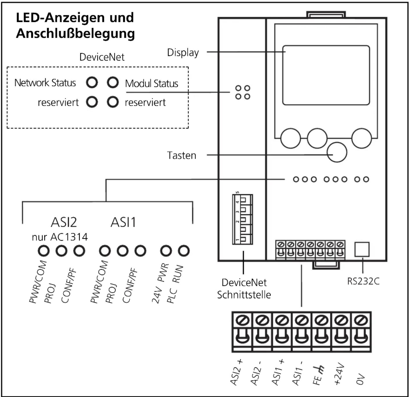 IFM AC1308 - Bedien- und Anzeigeelemente - 1