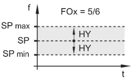 IFM DS2603 - HYx - 1
