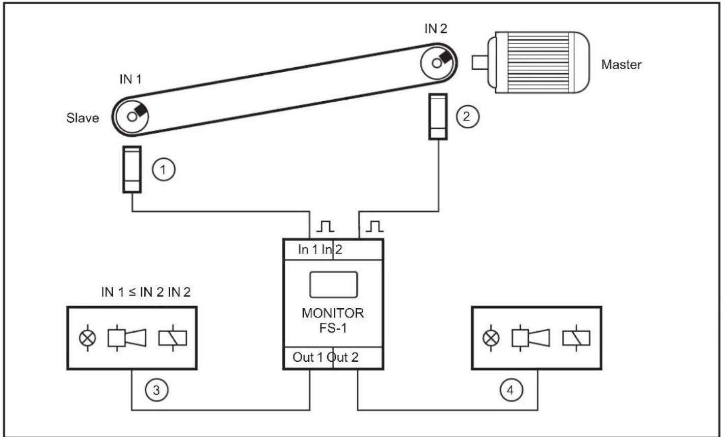 IFM DS2603 - Fonctionnement et caractéristiques - 1