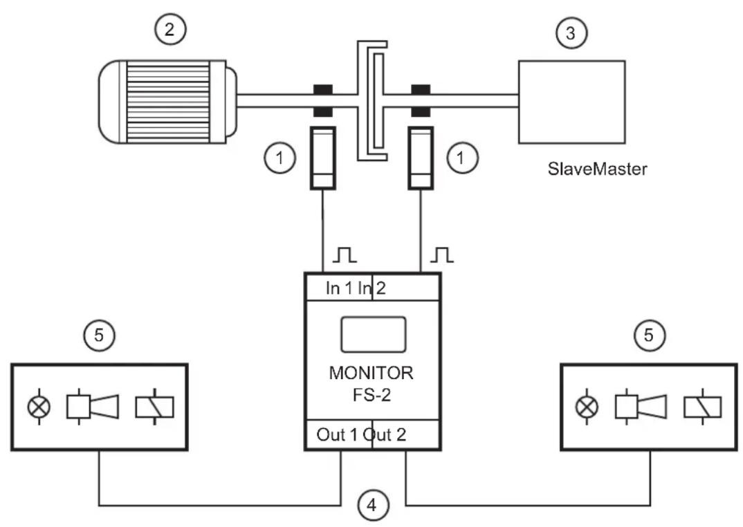 IFM DS2605 - Fonctionnement et caractéristiques - 1