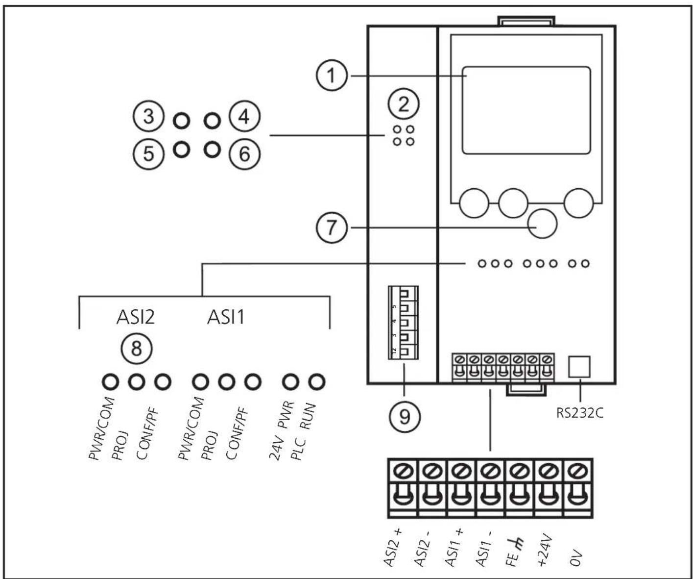 IFM AC1324 - Eléments de service et d'indication - 1