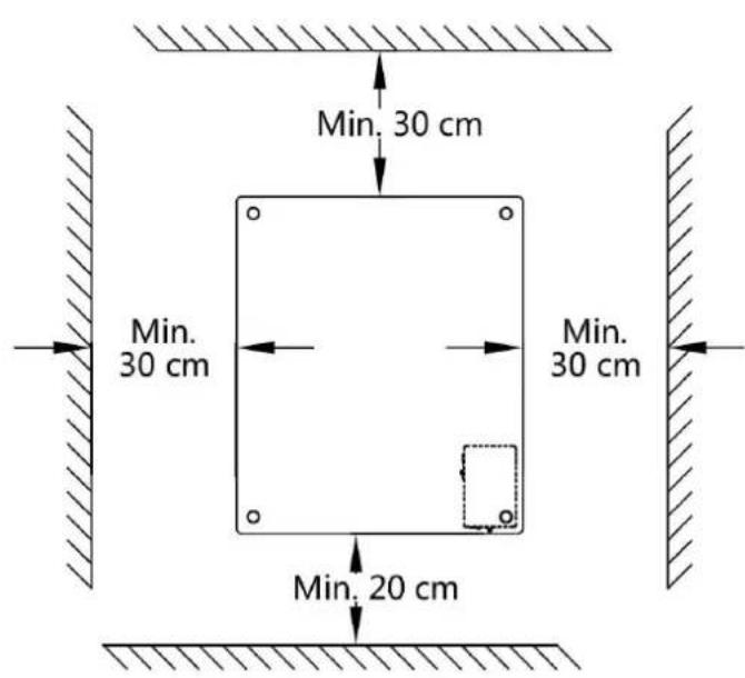 Min. 30 cm Min. 30 cm Min. 20 cm Min. 30 cm