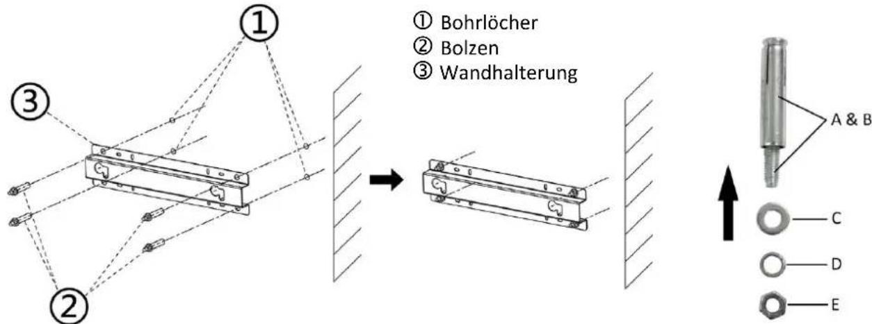 ① Bohrlöcher ② Bolzen ③ Wandhalterung A & B C D E