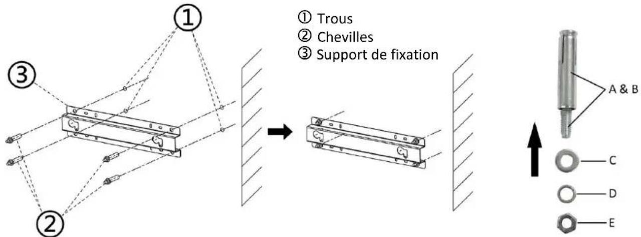 ① Trous ② Chevilles ③ Support de fixation A & B C D E