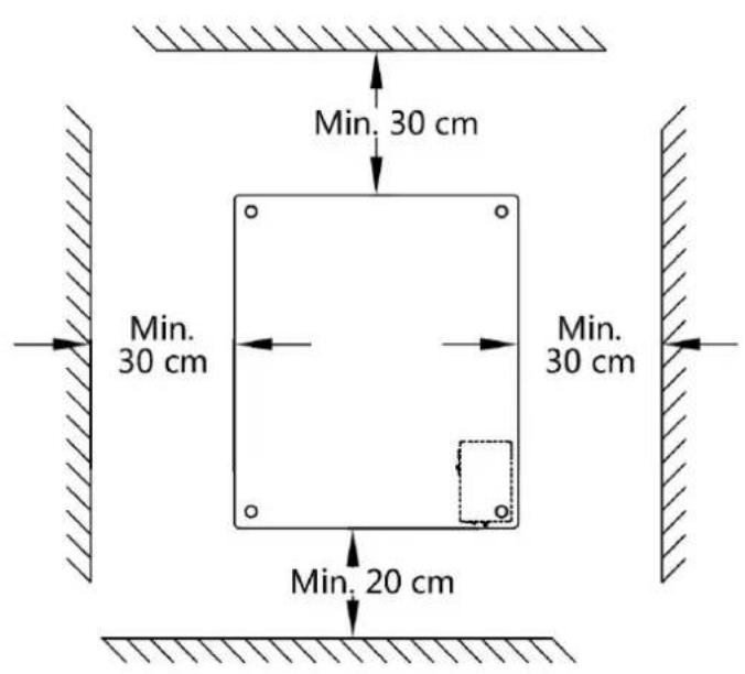 Min. 30 cm Min. 30 cm Min. 30 cm Min. 20 cm