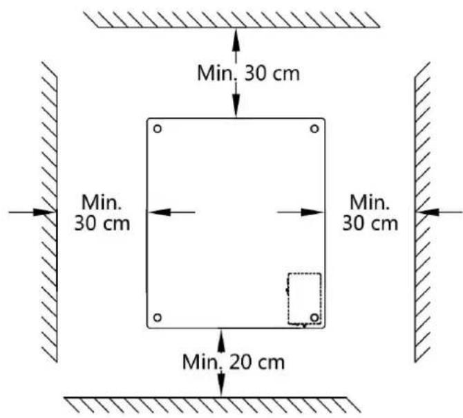 Min. 30 cm Min. 30 cm Min. 20 cm Min. 30 cm