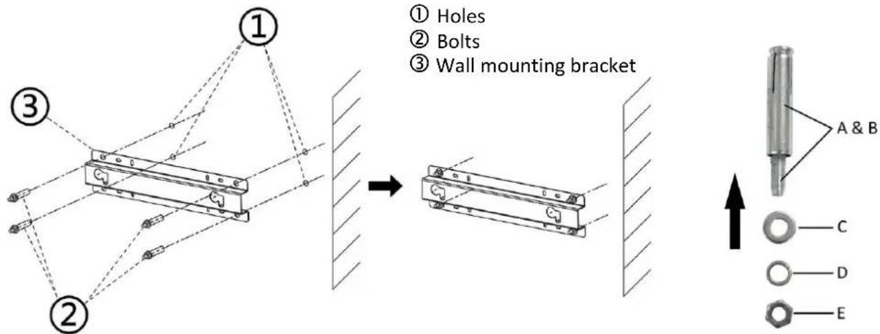 ① Holes ② Bolts ③ Wall mounting bracket A & B C D E
