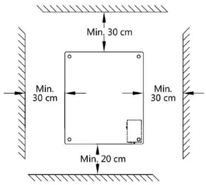 Min. 30 cm Min. 30 cm Min. 20 cm Min. 30 cm