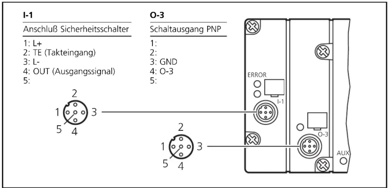 IFM G1506S - Elektrischer Anschluß - 2