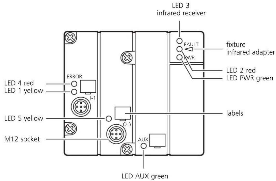 IFM G1506S - Operating elements and indicators - 1