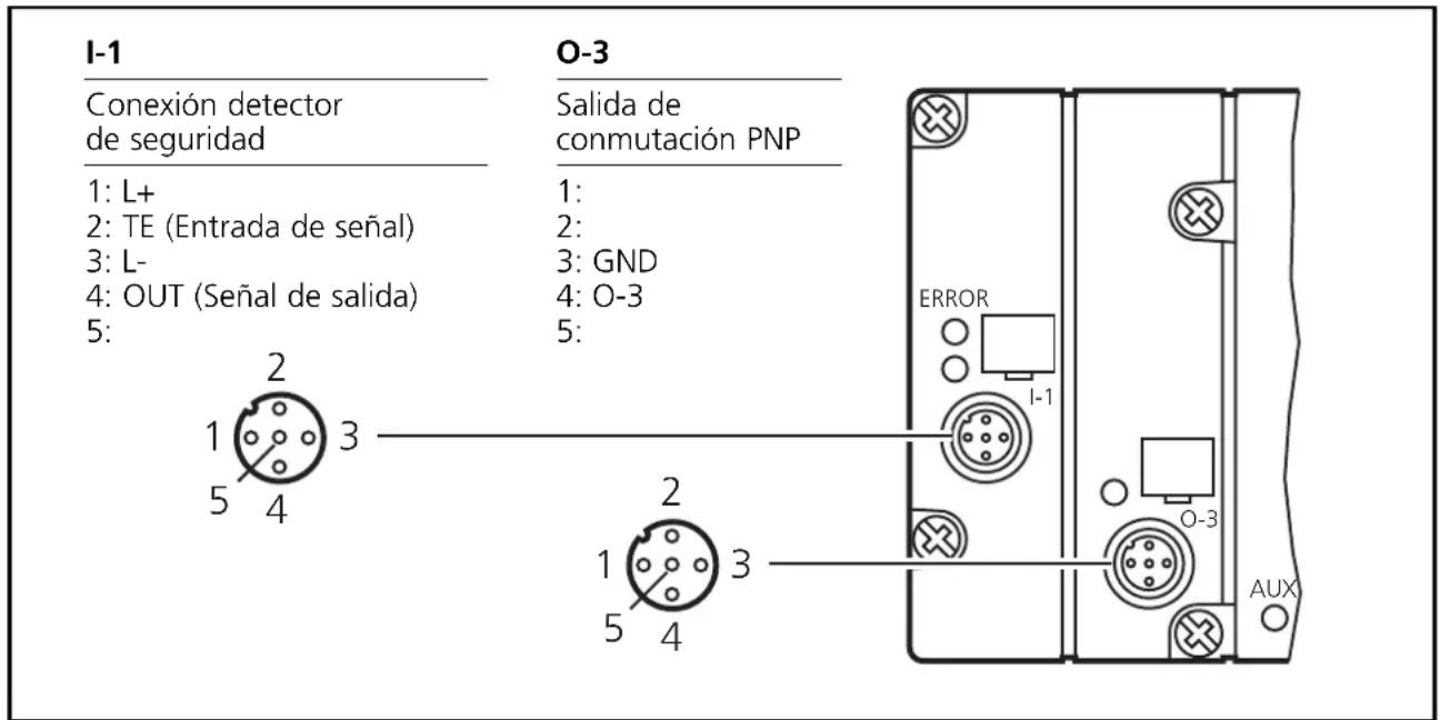 IFM G1506S - Conexión eléctrica - 2