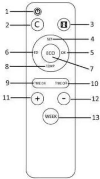 Emerio CBC122044.1 - Remote control - 1