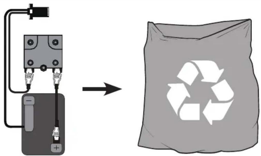 Diagram showing a battery connected to a recycling bag with a recycling symbol, illustrating the process of recycling.