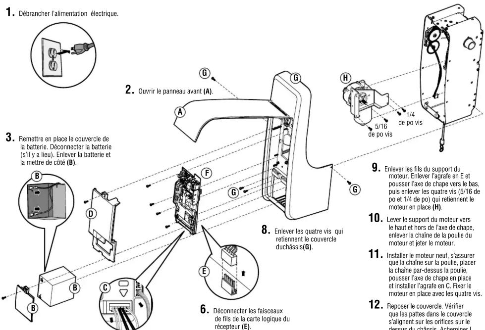 1. Débrancher l'alimentation électrique. 2. Ouvrir le panneau avant (A). 3. Remettre en place le couvercle de la batterie. Déconnecter la batterie (s'il y a lieu). Enlever la batterie et la mettre de côté (B). 4. Déconnecter les faisceaux de fils de la carte logique du récepteur (E). 5. Déconnecter les faisceaux de fils de la carte logique du récepteur (E). 6. Déconnecter les faisceaux de fils de la carte logique du récepteur (E). 7. Déconnecter les faisceaux de fils de la carte logique du récepteur (E). 8. Enlever les quatre vis qui retiennent le couvercle duchâssis(G). 9. Enlever les fils du support du moteur. Enlever l'agrafe en E et pousser l'axe de chape vers le bas, puis enlever les quatre vis (5/16 de po et 1/4 de po) qui retiennent le moteur en place (H). 10. Lever le support du moteur vers le haut et hors de l'axe de chape, enlever la chaîne de la poulle du moteur et jeter le moteur. 11. Installer le moteur neuf, s'assurer que la chaîne sur la poulle, placer la chaîne par-dessus la poulle, pousser l'axe de chape en place et installer l'agrafe en C. Fixer le moteur en place avec les quatre vis. 12. Reposer le couvercle. Vérifier que les pattes dans le couvercle s'alignent sur les orifices sur le dessus du châssis, Acheminer I
