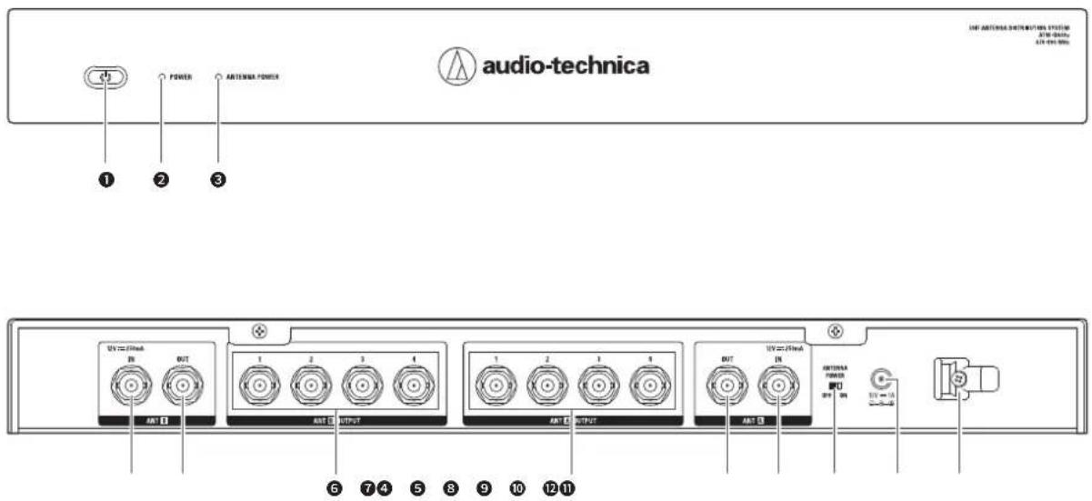 AUDIO TECHNICA ATWDA49a - Noms des pièces et fonctions - 1
