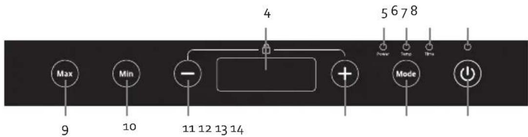 DOMO DO337IP - CONTROLLER - 2