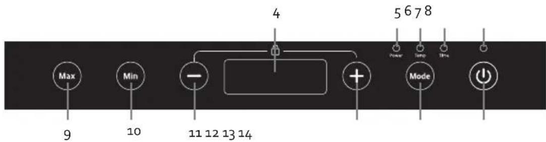 DOMO DO337IP - OVLÁDAČ/PREPÍNAČ - 2